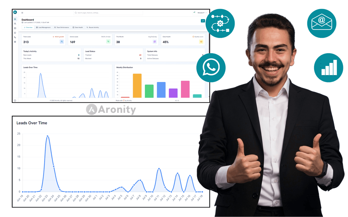 Aronity CRM Dashboard
